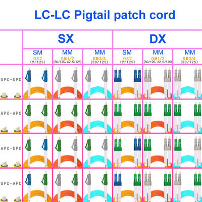 OS2 Pigtail Fiber Optic Patch Cord Cable LC/APC - LC/UPC Single Mode Single Core